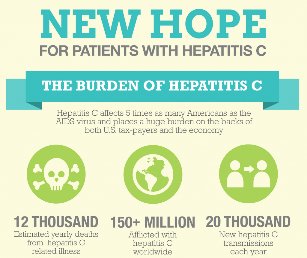 New Hope for Patients with Hepatitis C – The Social Clymer